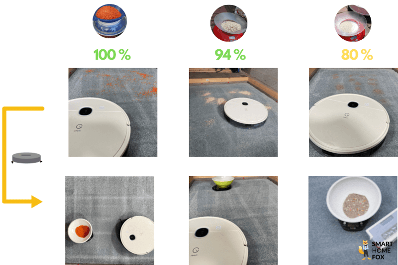 Saugtestergebnis des Yeedi Vac Hybrid auf hohem Teppich.